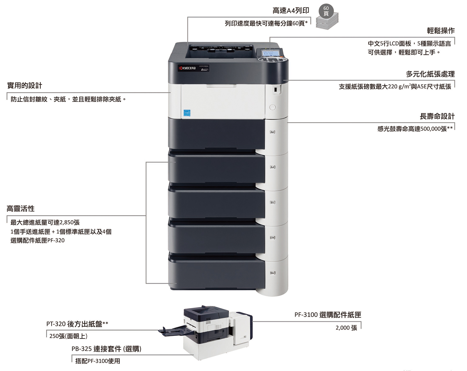 ECOSYS 黑白雷射印表機 ECOSYS 黑白雷射印表機